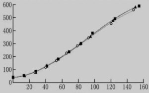 HEPA filter efficiency