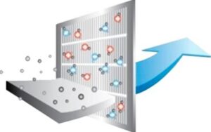 How air filter works