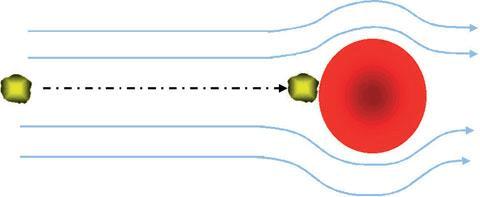 Inertial separation principle of air filteration