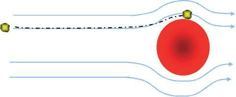 Interception principle of air filter