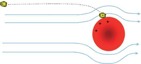 electrostatic precipitation principle of air filteration