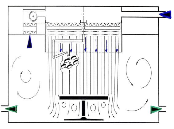 positiva pressure with filter in return air outlet