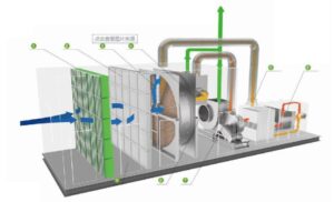 Air Filtration Proposal