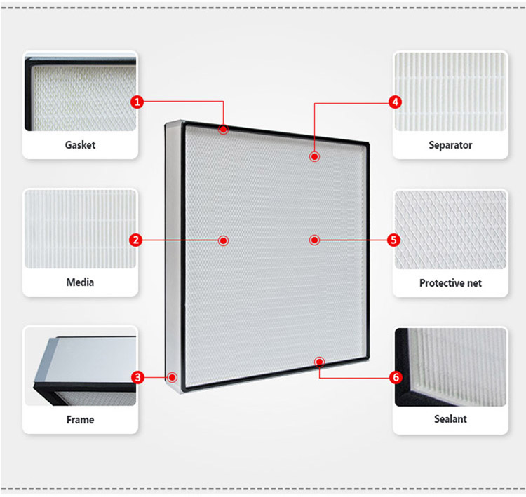 Cleanroom HEPA filter detailes