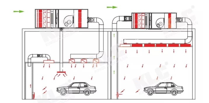 Air filtration for Automobile paint workshop