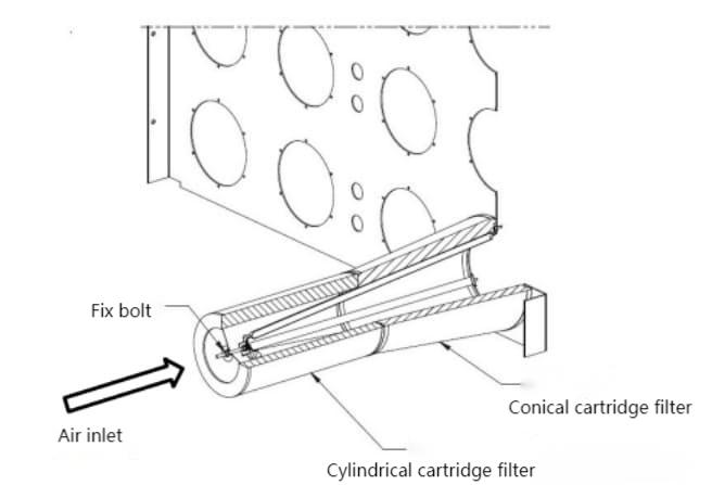 Cylindrical cartridge filter and Concial cartridge filter for gas turbine air intake 