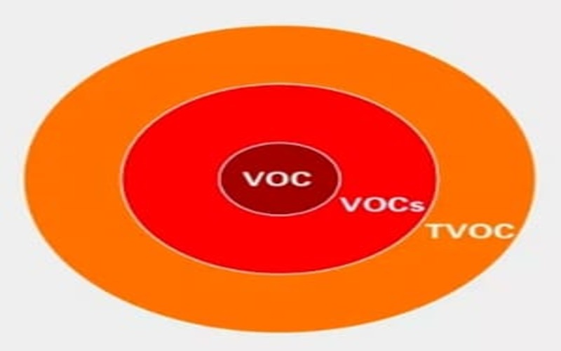 standards for chemical gas or VOC filtration