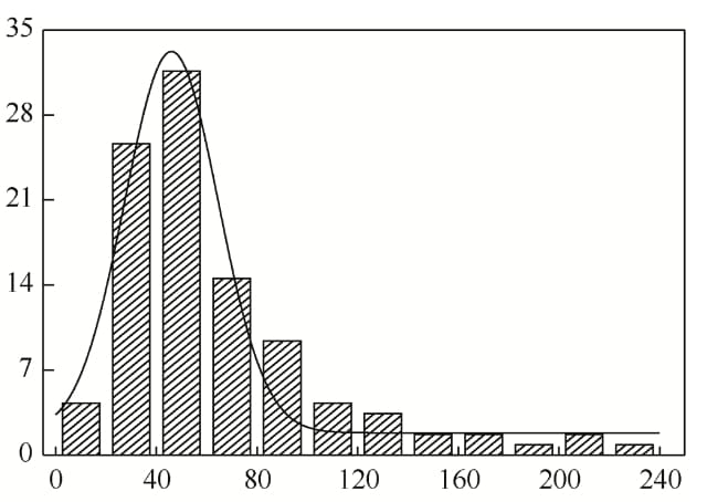 PTFE fiber diameter distribution