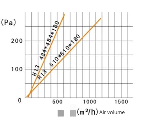filtration pressure drop 