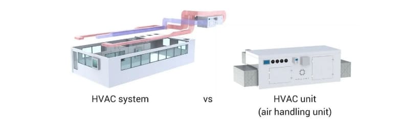 HVAC VS AHU