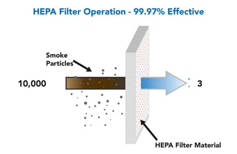 hepa FILTER 