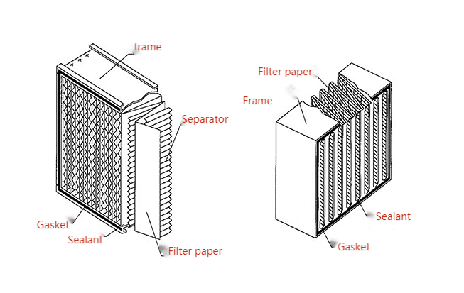  HEPA Air Filter Construction